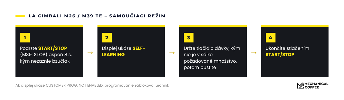 Samoučiaci režim na kávovaroch La Cimbali s displejom.