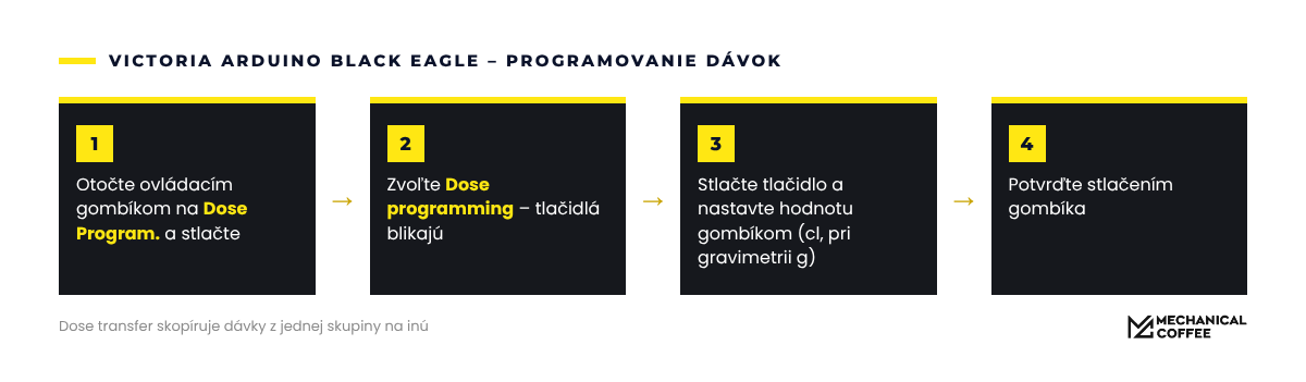 Na Black Eagle nastavíte dávky ovládacím gombíkom.