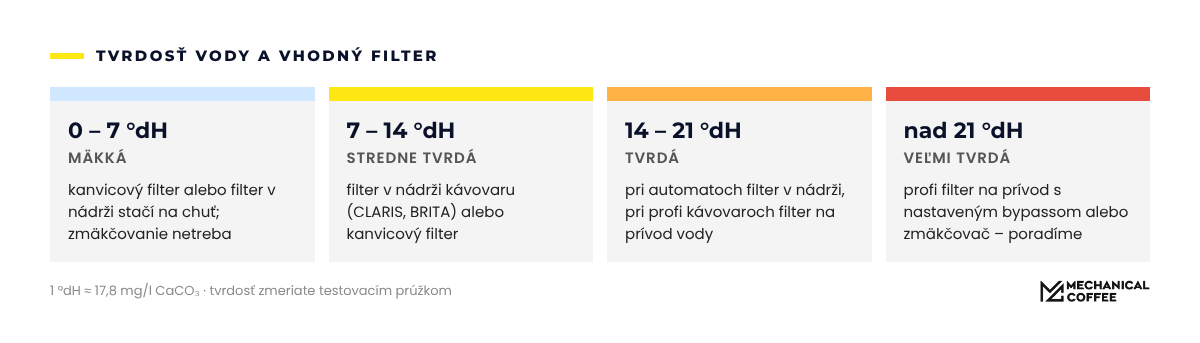 Tvrdosť vody a vhodný typ filtra.