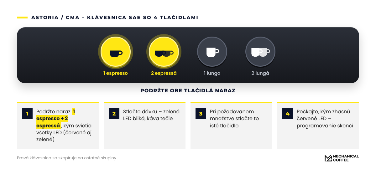 Na klávesnici so štyrmi tlačidlami podržíte naraz tlačidlá 1 espresso a 2 espressá.