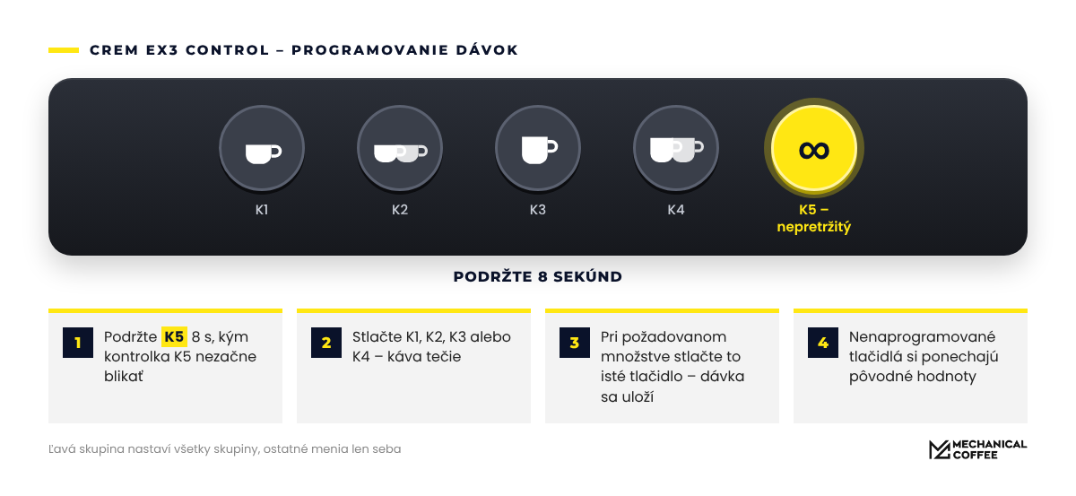 Do programovania vstúpite podržaním K5 na 8 sekúnd.