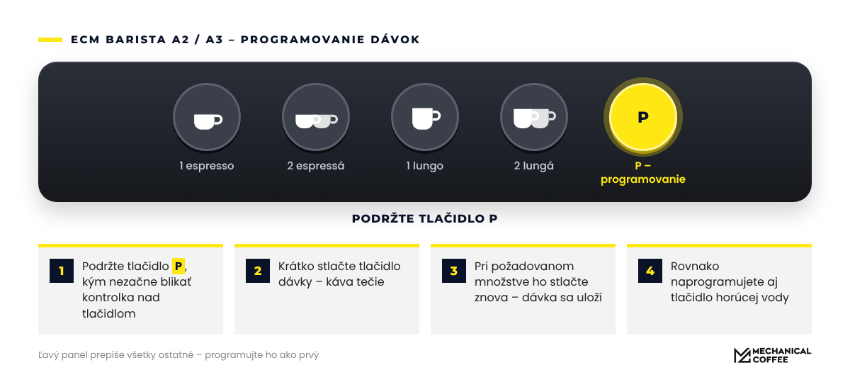 Na ECM Barista vstúpite do programovania tlačidlom P.