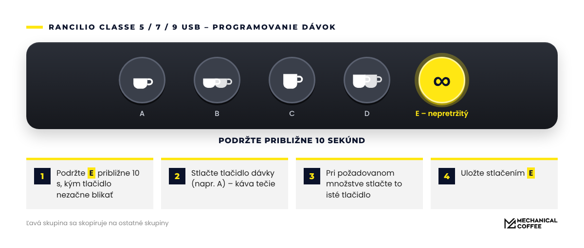 Do programovania vstúpite podržaním tlačidla E približne 10 sekúnd.