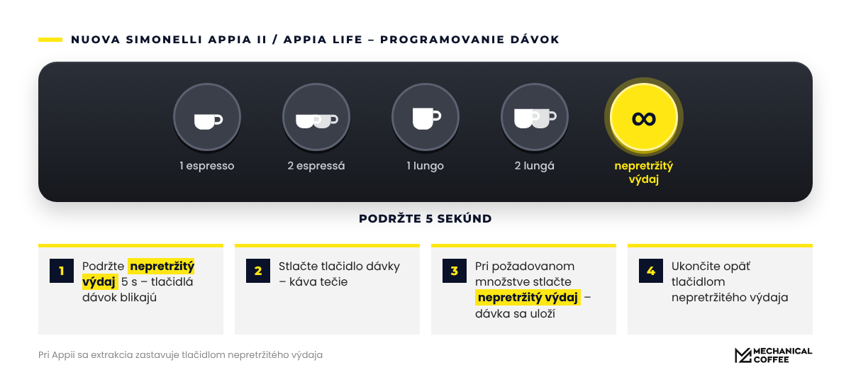Na Appii zastavíte dávku tlačidlom nepretržitého výdaja.