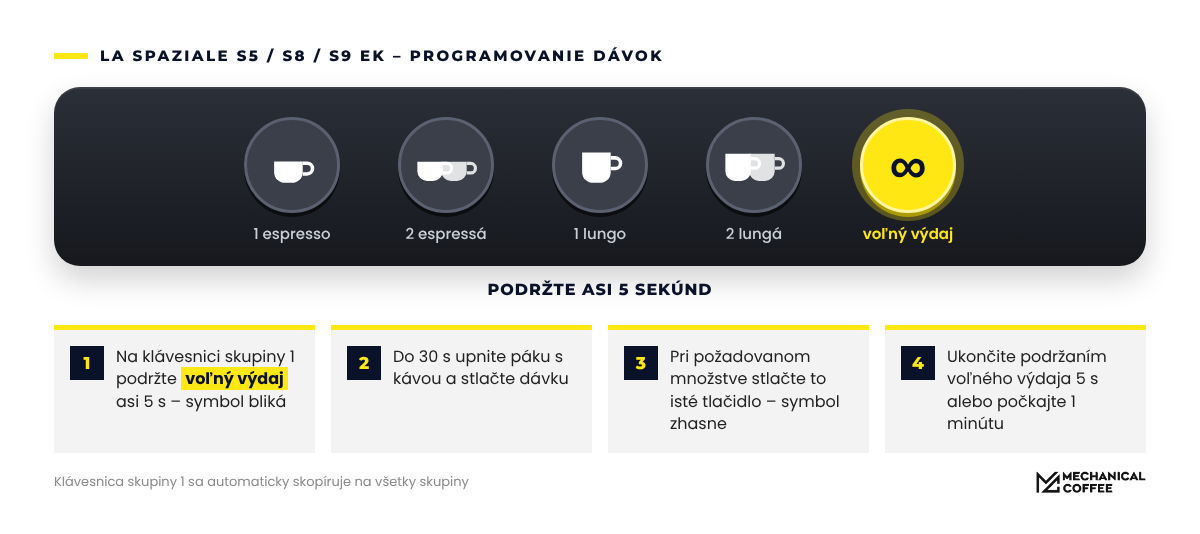 Programovanie začnete podržaním tlačidla voľného výdaja asi 5 sekúnd.
